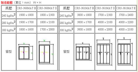 標準門寬|建築常用尺寸大全（門、窗篇）